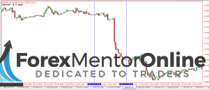 Daily Chart vs 1 Hour Chart Which One Should You Trade?