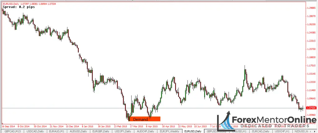 Forex trading zero sum game