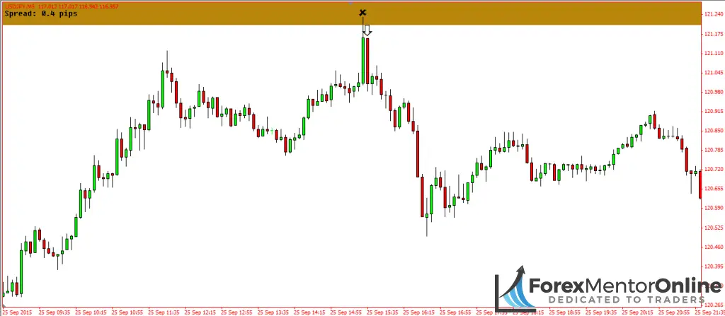 Finding True Supply And Demand Zones Using Oanda's Order Book - Forex ...