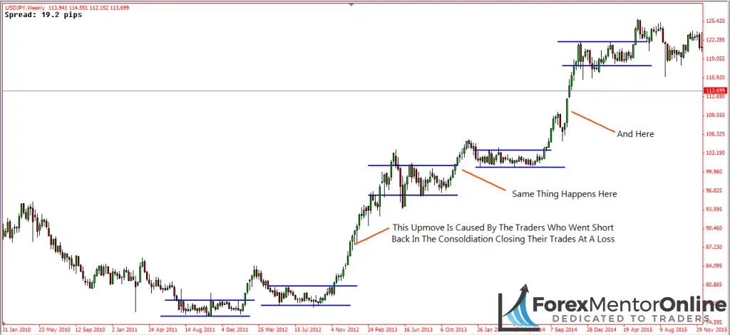 image of trader emotions in usd/jpy uptrend