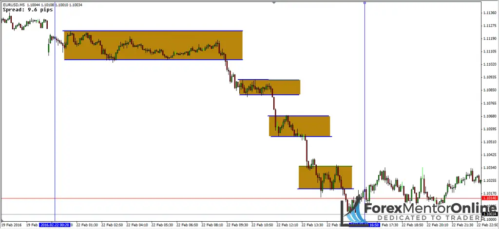 image of downmove on eur/usd