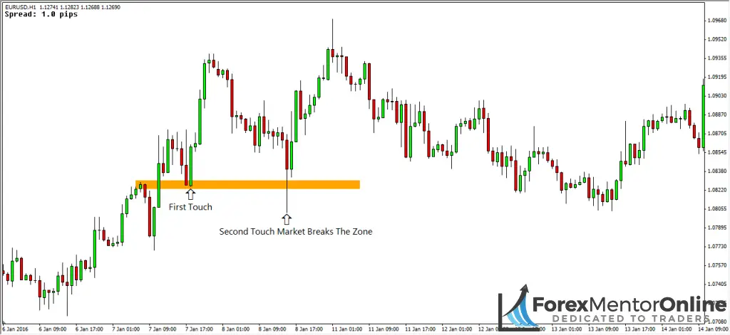 image of bullish breakout 
