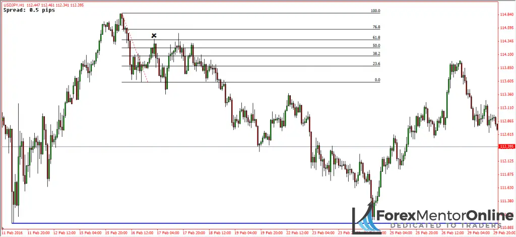 image of trend reversal on usd/jpy
