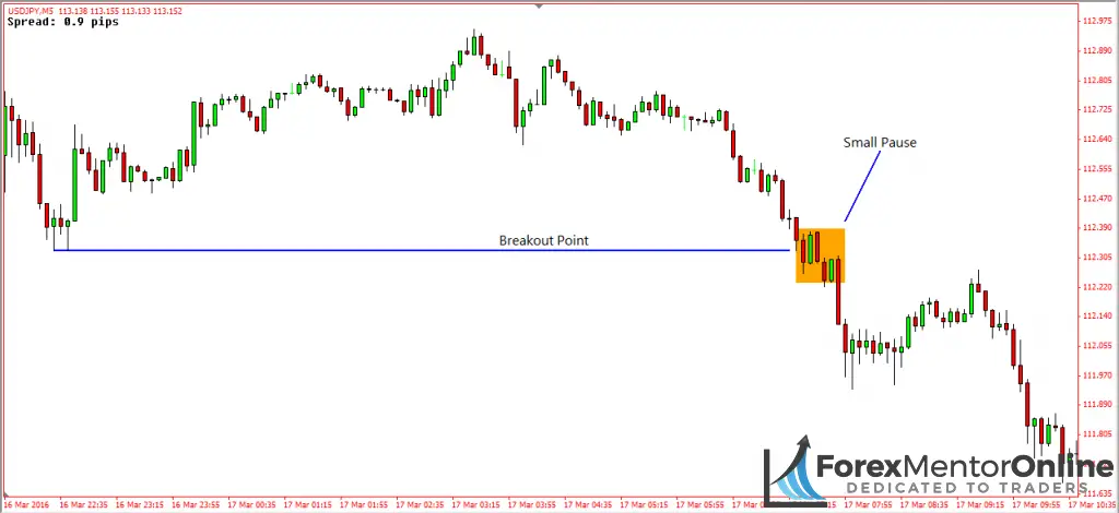 image of breakout on 5 minute chart of usd/jpy