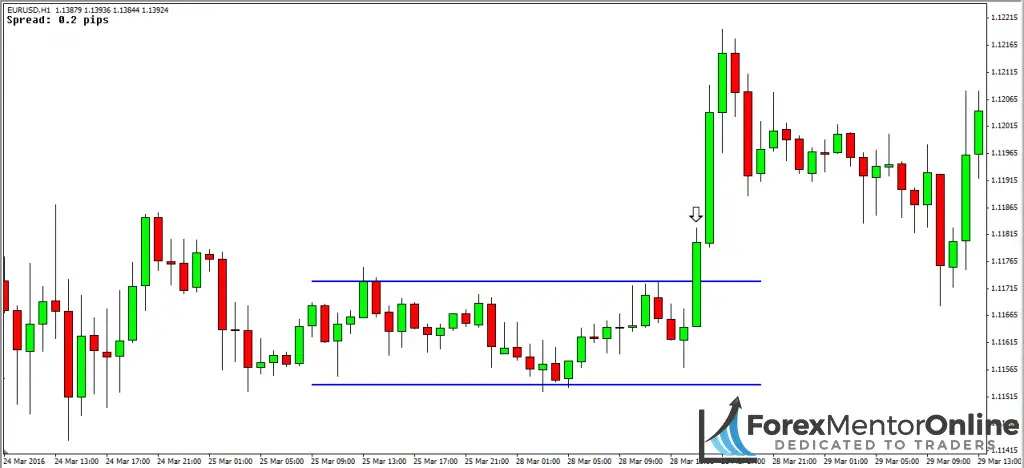 image of breakout from consolidation 