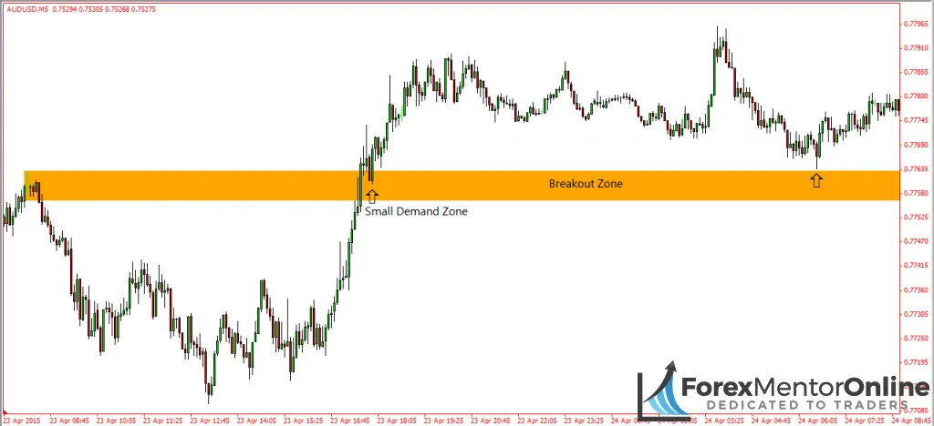 image of small demand zone inside breakout zone