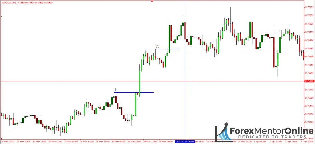image of two swing highs 