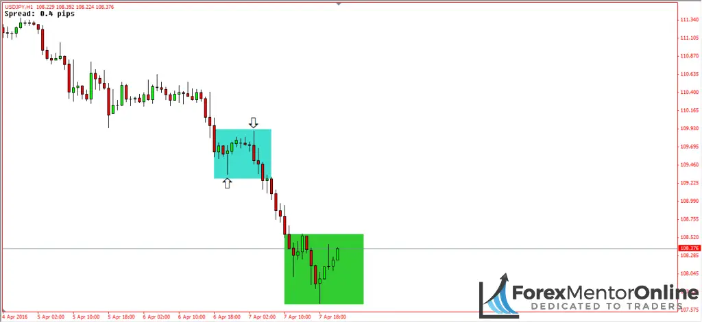 image of bullish pin bar in downtrend 