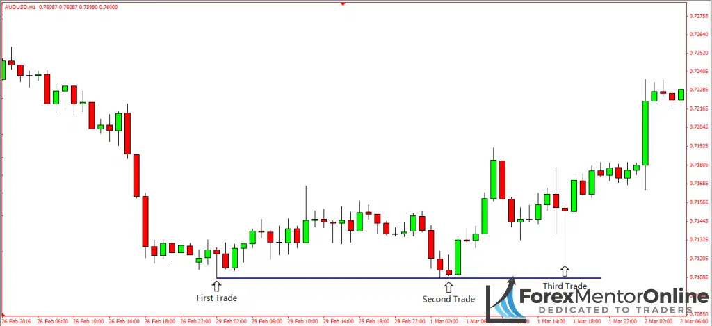 image of banks entering trades on chart of aud/usd