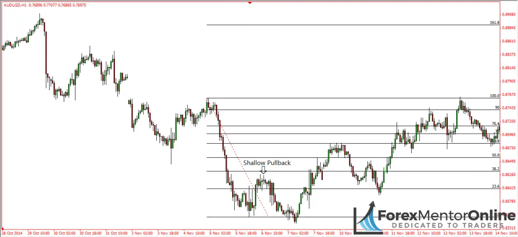 image of shallow pullback 