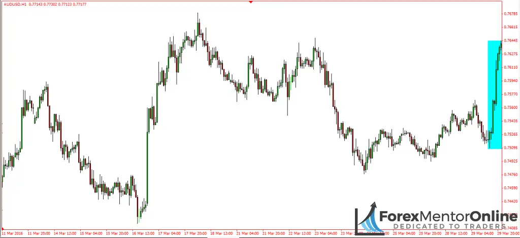 image of bullish movement 