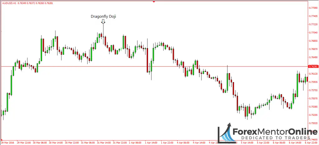 image of dragonfly doji candlestick 