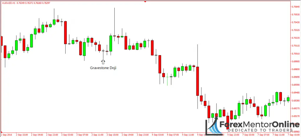 image of gravestone doji candlestick