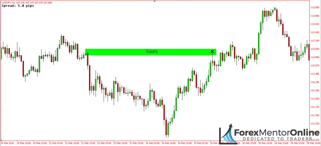 image of a supply zone with a large move away 