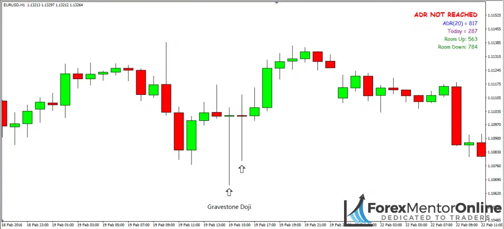 image of gravestone doji candlestick