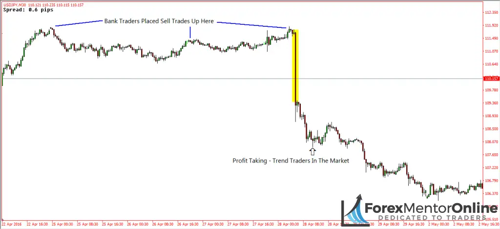 image of downswing on usd/jpy 