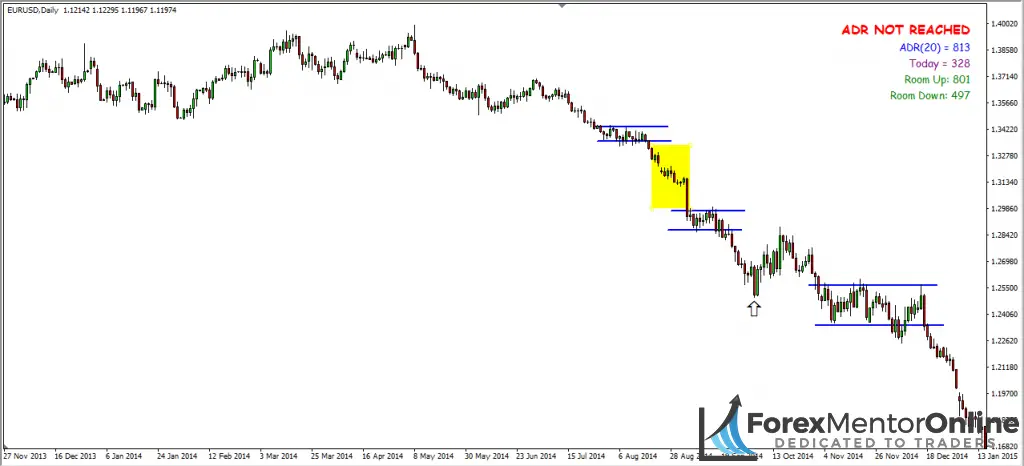 image of downtrend on eur/usd