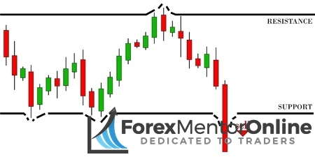 Understanding the pin bar candlestick pattern forex mentor online