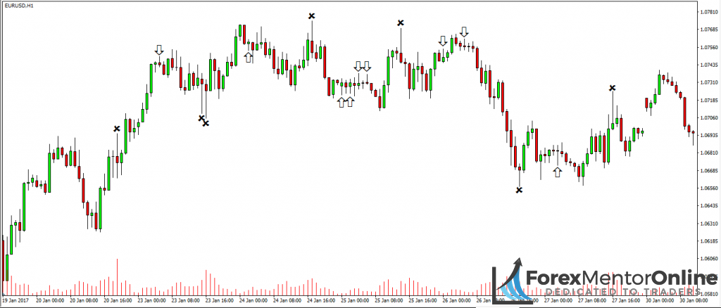 5 Tips The Will Change How You Trade Pin Bars