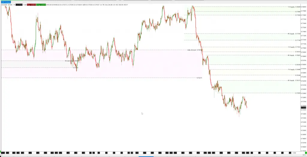 Log Mar Chart Slideshare